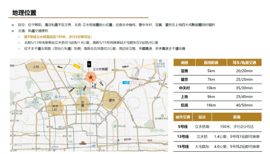 (远洋北苑中心）潮驿178