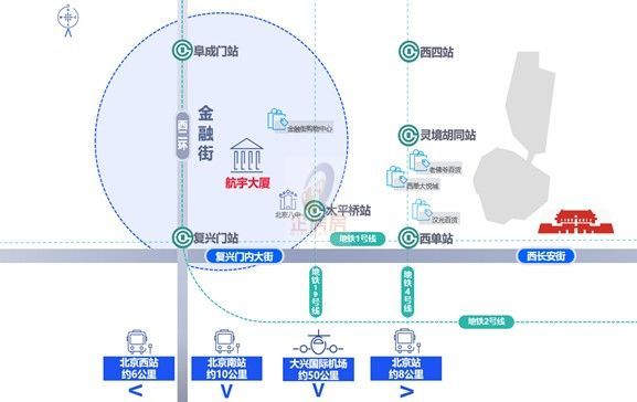 航宇大厦