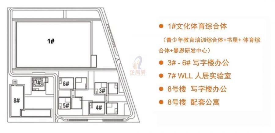远洋盈创健康产业园