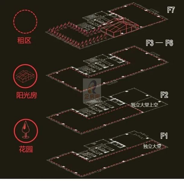 远洋盈创健康产业园