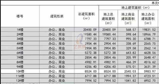 子拓国际广场
